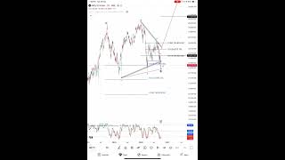 #Nifty + #Aequs + #VISL Stock Analysis based on #elliottwave + #Neowave theory