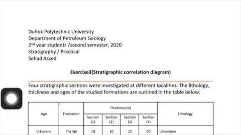 # Stratigraphy Practical Exercise 3 (Stratigraphic correlation diagram)