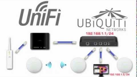 Ubiquiti UniFi AP Layer 3 Adoption