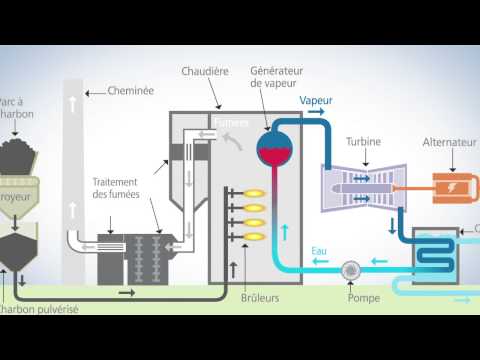 Vidéo: À quoi sert une centrale à charbon ?