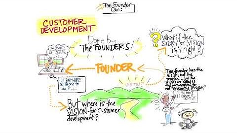 Why Customer Development is Done by Founders. 2 Minutes to See Why