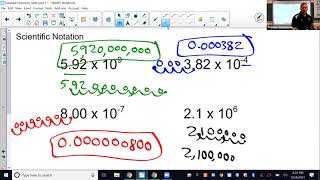 Unit 1 Skills part 2 (sci not, accuracy vs. precision, %error, scientific eq of a line)