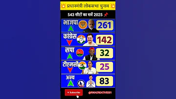Lok Sabha Election Exit Poll Survey Loksabhaelection2024 Opinionpoll Bjp Survey 