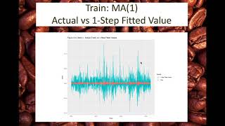 Time Series Analysis of Coffee Price
