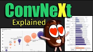 ConvNeXt: A ConvNet for the 2020s – Paper Explained (with animations)