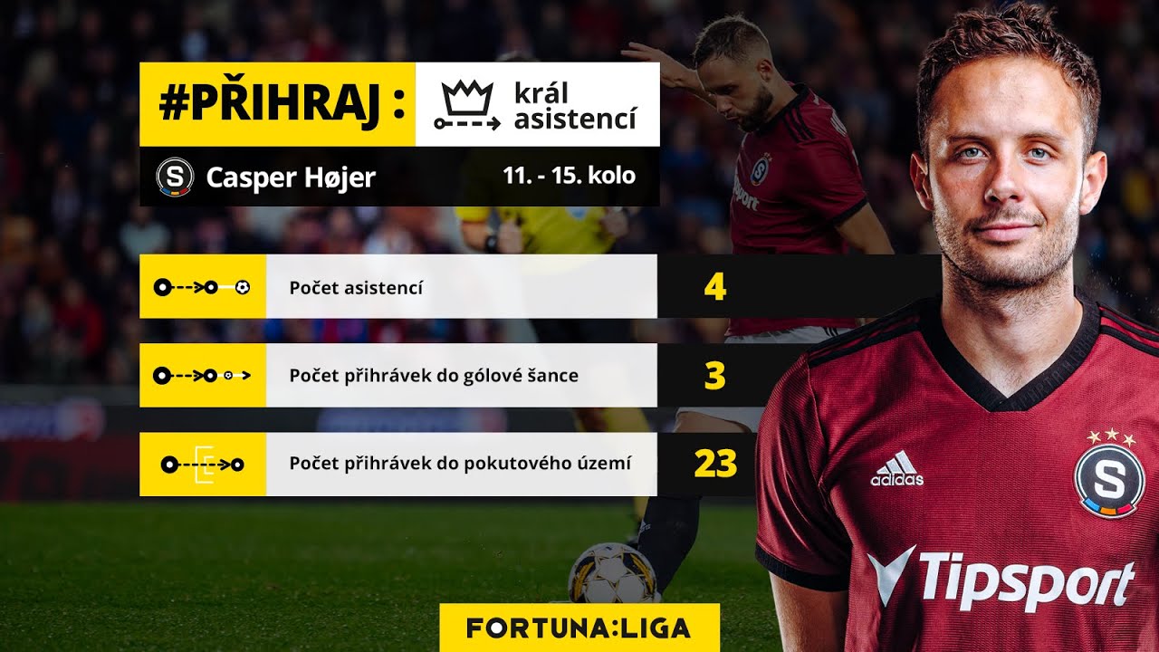 Přihraj: Král asistencí - Casper Højer - YouTube