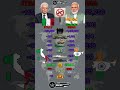Italy 🇮🇹 vs India 🇮🇳 Military Power Comparison 2025