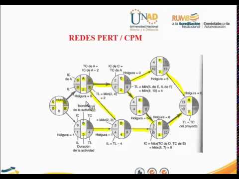 pert cpm youtube pert chart youtube