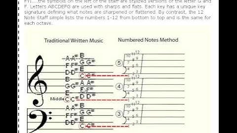 Numbered Notes vs Traditional music notation