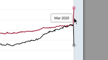 How Did COVID-19 Affect Retail Sales and Employment? | #LetsFREDthat