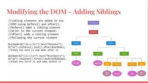 Adding New Elements with JQuery