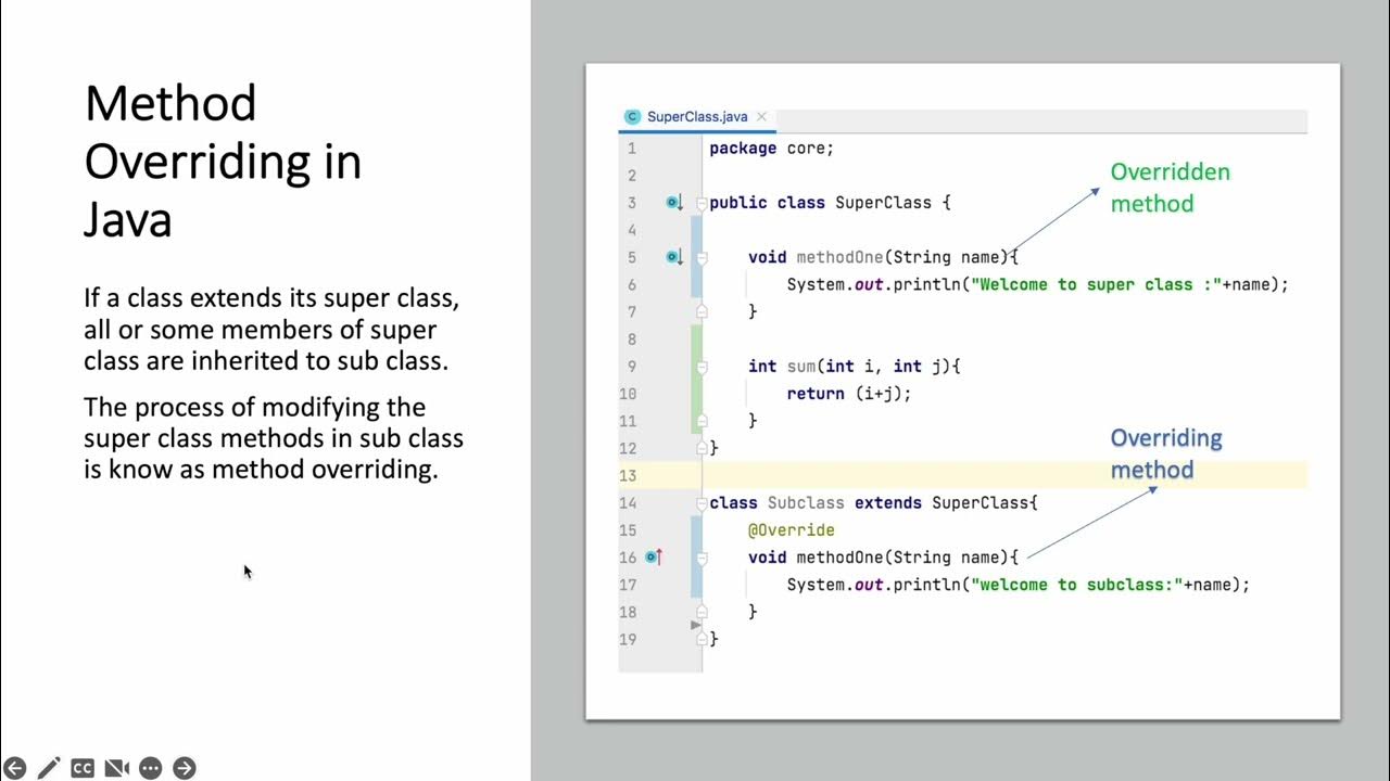 What is Method Overriding in java? - YouTube