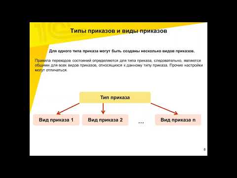 1С:Университет: методология подготовки и издания приказов по контингенту