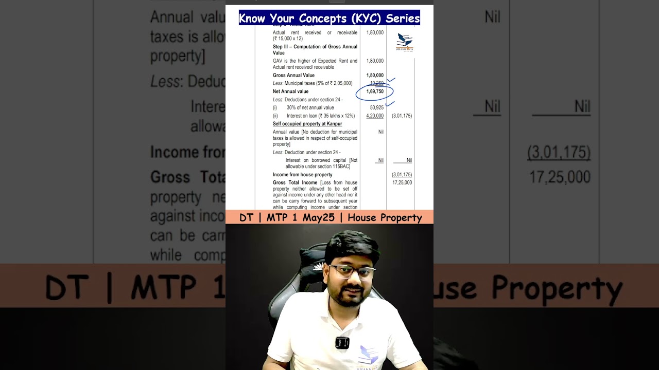 MTP, RTP and PYQs in 1 Minute !Let-Out House Property! 