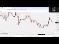 How To Trade the KILL ZONES Like A Market Maker (Beginner Guide)#smartmoneyconcepts #forextrading