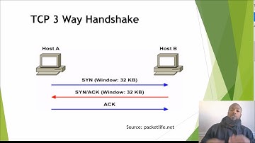 1.4.d Windowing -- CCNP Route Exam 300-101 v2.0