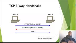 1.4.d Windowing -- CCNP Route Exam 300-101 v2.0