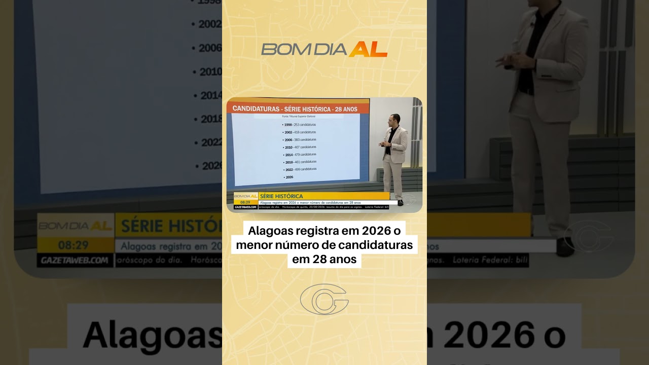 Alagoas registra em 2026 o menor número de candidaturas em 28 anos