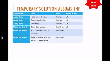 Database Normalization