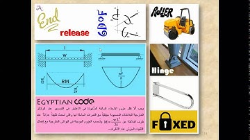 31 Finite Element Method Chapter 14  Lecture 31 25 07 2014