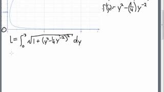 Example 2: Finding Arc Length