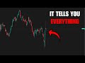 The Market 99% of Retail Traders Don’t Know Exists
