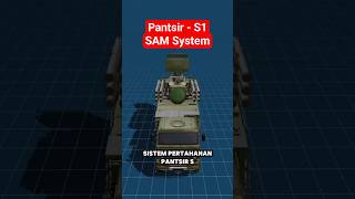 Sistem Pertahanan Udara Pantsir-S1