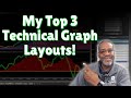 Top 3 Stock Chart Layouts to Transform Your Trading 📈