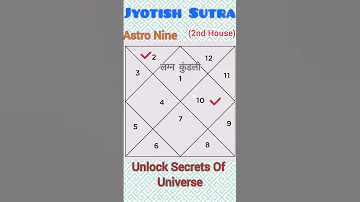 second House Of Janam kundli|☆| Secret Of 2nd House|#shorts #astrology #astro