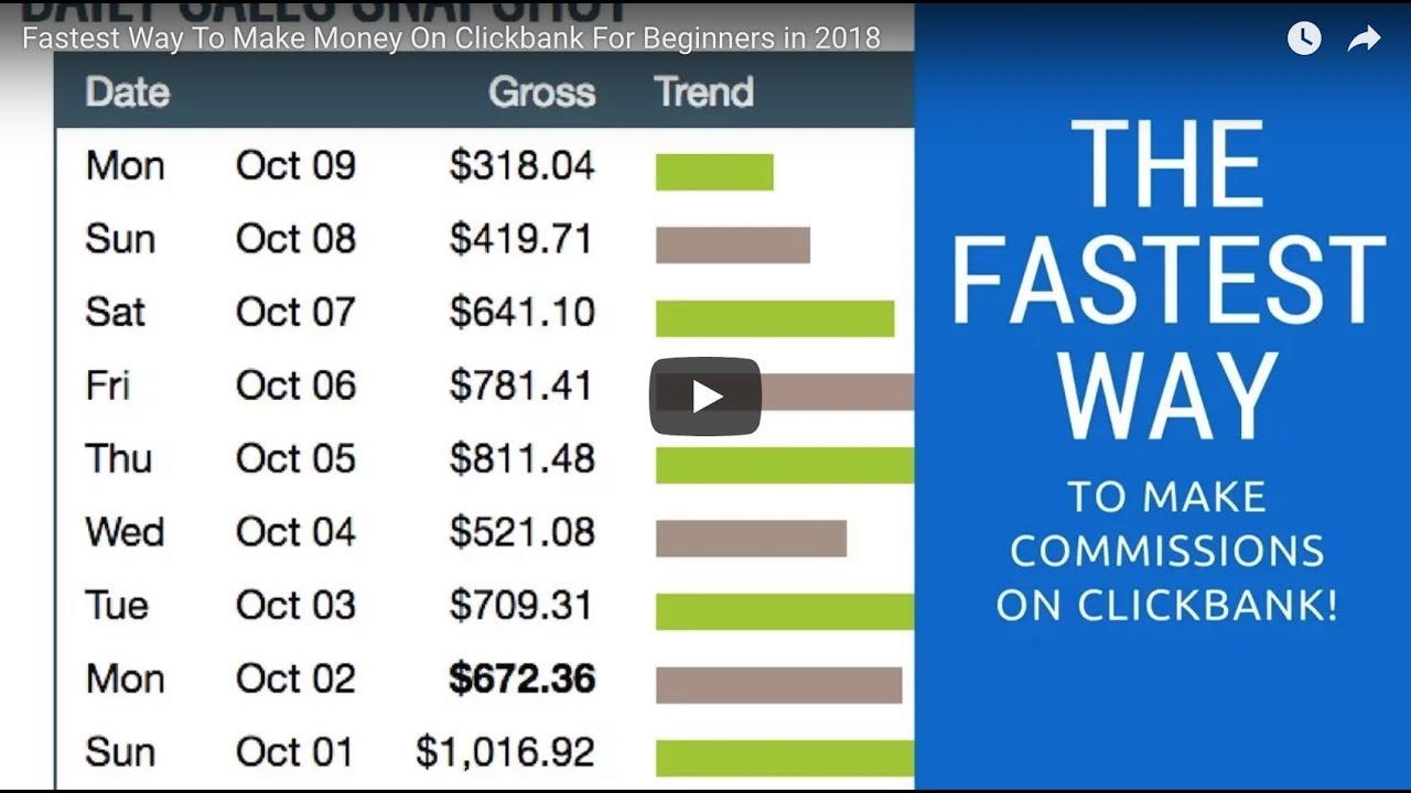 Look How You Can Make $178 With CLICKBANK - Passive Income - YouTube