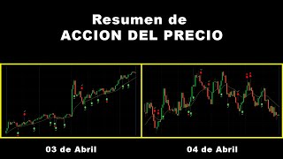 Acción del Precio Aplicada 03 y 04 de Abril  Resumen