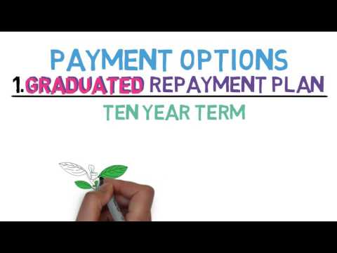 How to Repay Your Student Loans (Financing Your Education 3/4)