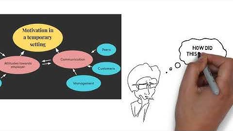 Open, Axial and Selective coding, UvA Gr112