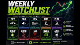 Weekly Stock Watchlist: 10 Charts I'm Watching This Week