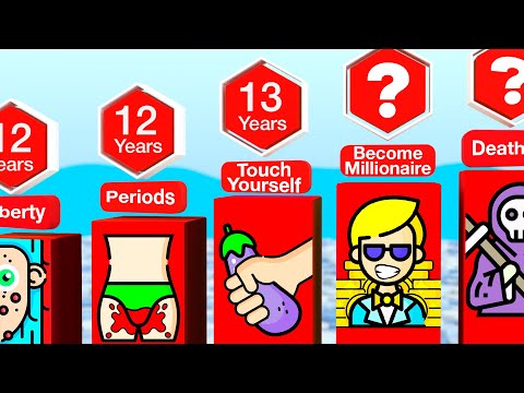 Average Age For Everything