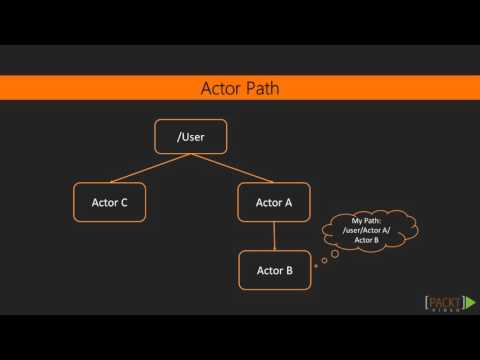 Learning Akka: ActorRef Vs Actor Path Vs Actor Selection | packtpub.com