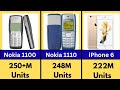 Top 15 most sale phones in history | World's Stats and Facts