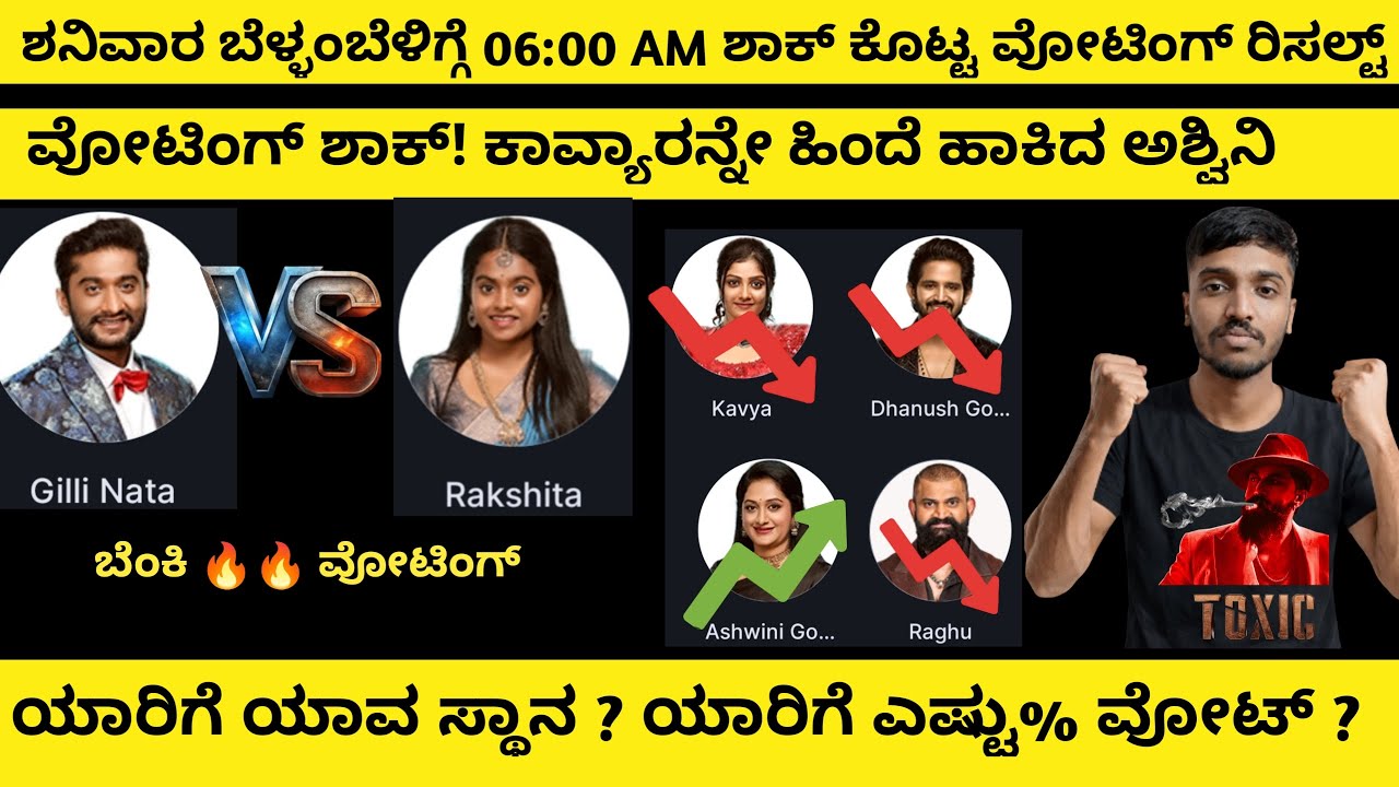 ಶನಿವಾರ ಬೆಳ್ಳಂಬೆಳಿಗ್ಗೆ 06:00 AM ಶಾಕ್ ಕೊಟ್ಟ ವೋಟಿಂಗ್ ರಿಸಲ್ಟ್ 
