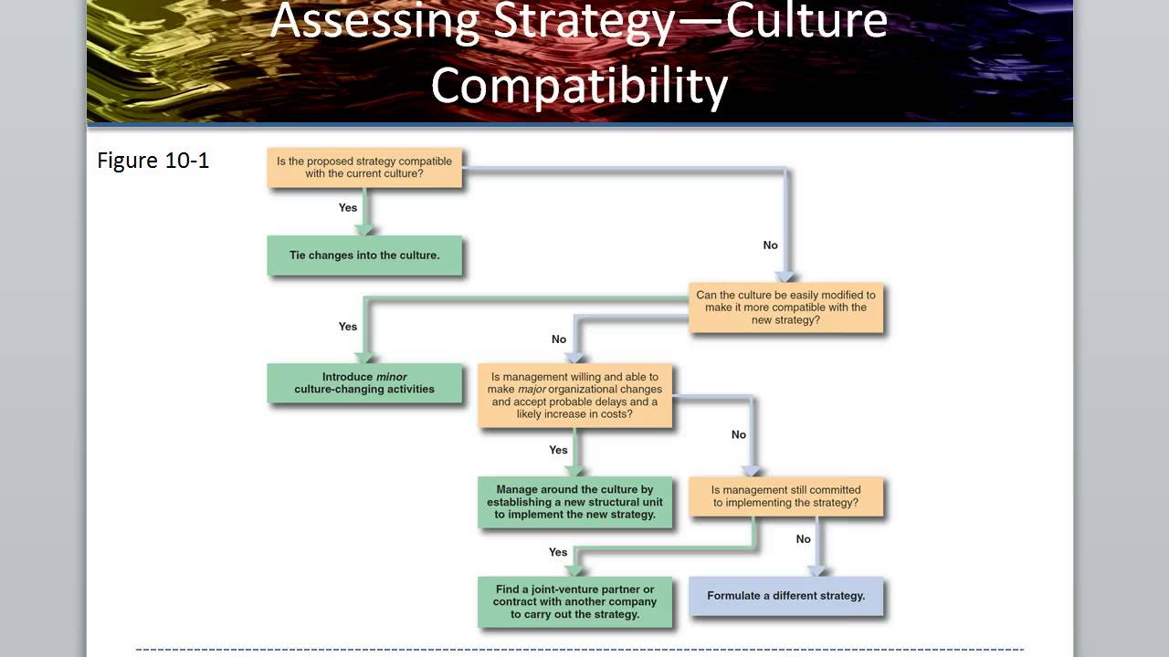 staffing strategy chapter 10 youtube staffing strategy