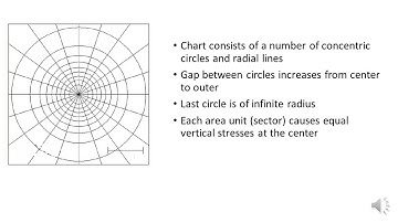 NEWMARKS CHART,ISOBAR,PRESSURE BULB