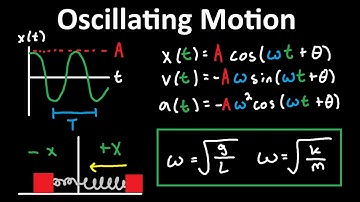 Introduction to Simple Harmonic Motion, Springs, Pendulums, and Angular Frequency - Physics