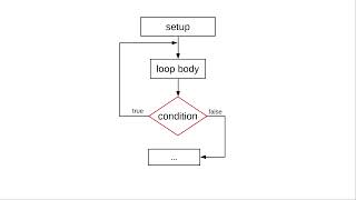 Famous Chapter 6: The do/while loop Profile