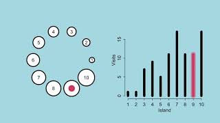 Statistical Rethinking 2022 Lecture 08  Markov chain Monte Carlo