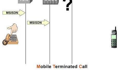 18 Bacis Procedures 1 Mobile Terminated Call MTC and Encoding