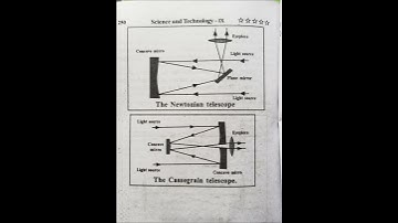 18. Observing space telescopes class 9 science exercise solution answers