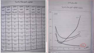 شرح نظرية التكاليف | اقتصاد الفرقة الاولي