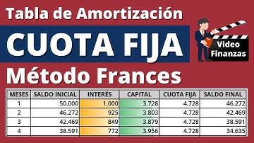 Tabla de amortización con cuota fija o método Frances. Ejercicio de Ejemplo en Excel