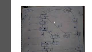 FP Growth || Data Mining || SOLVE || BANGLA