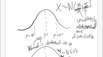 Chapter 18 (Part 1): Introduction to the t Distribution