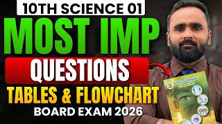 10Th Science 1 Most Important Questions Tables & Flowchart Board Exam 2026